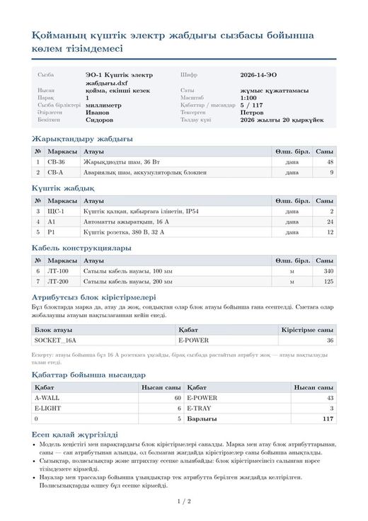 Сызба бойынша көлем тізімдемесі