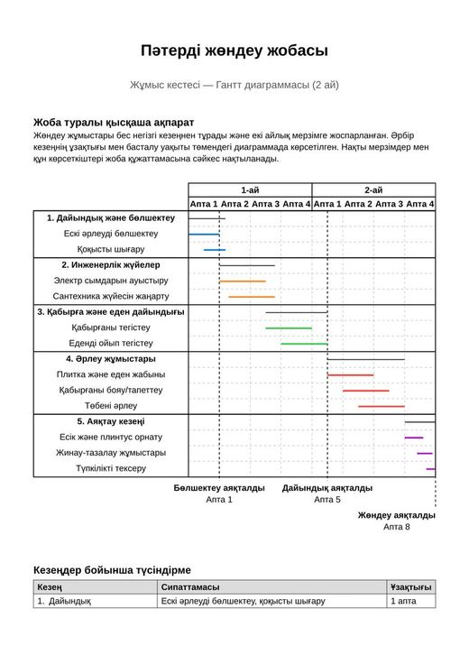 Апталар бойынша жұмыс кестесі: кезеңдер мен бақылау нүктелері
