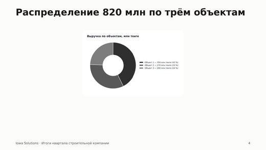 Слайд фирменной презентации